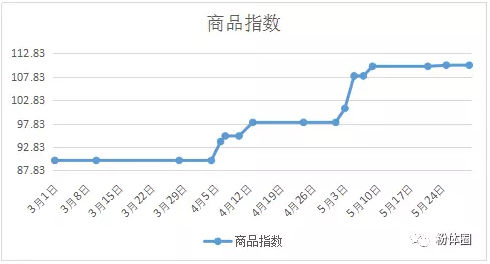 东升国际(中国区)有限公司-官方网站