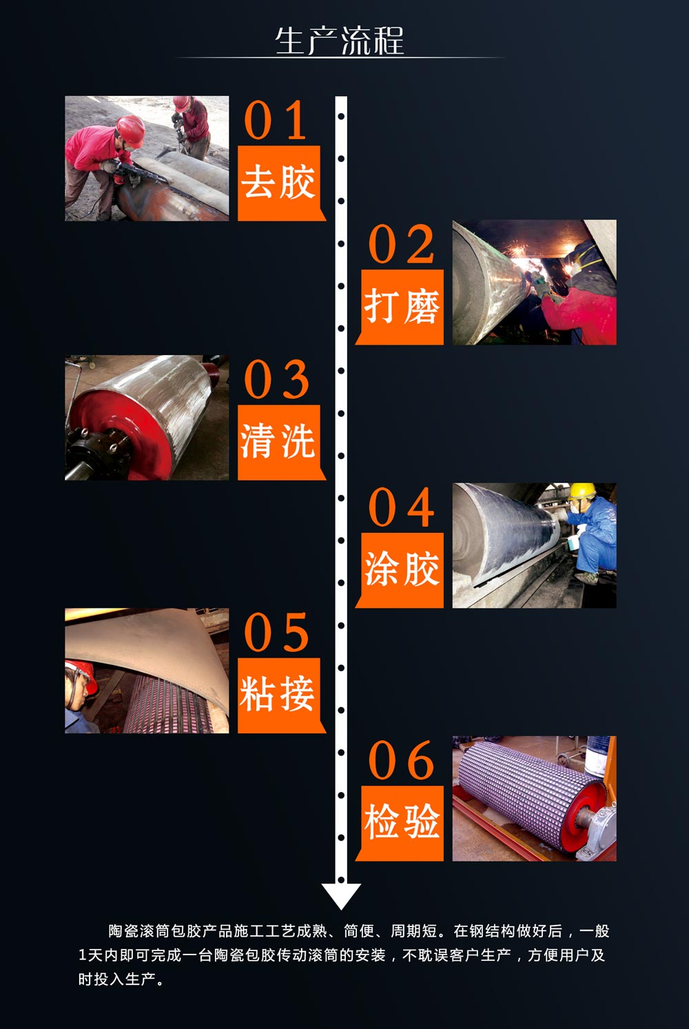 湖南东升国际耐磨陶瓷滚筒包胶